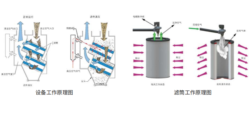 濾筒除塵器-7 濾筒除塵器-7
