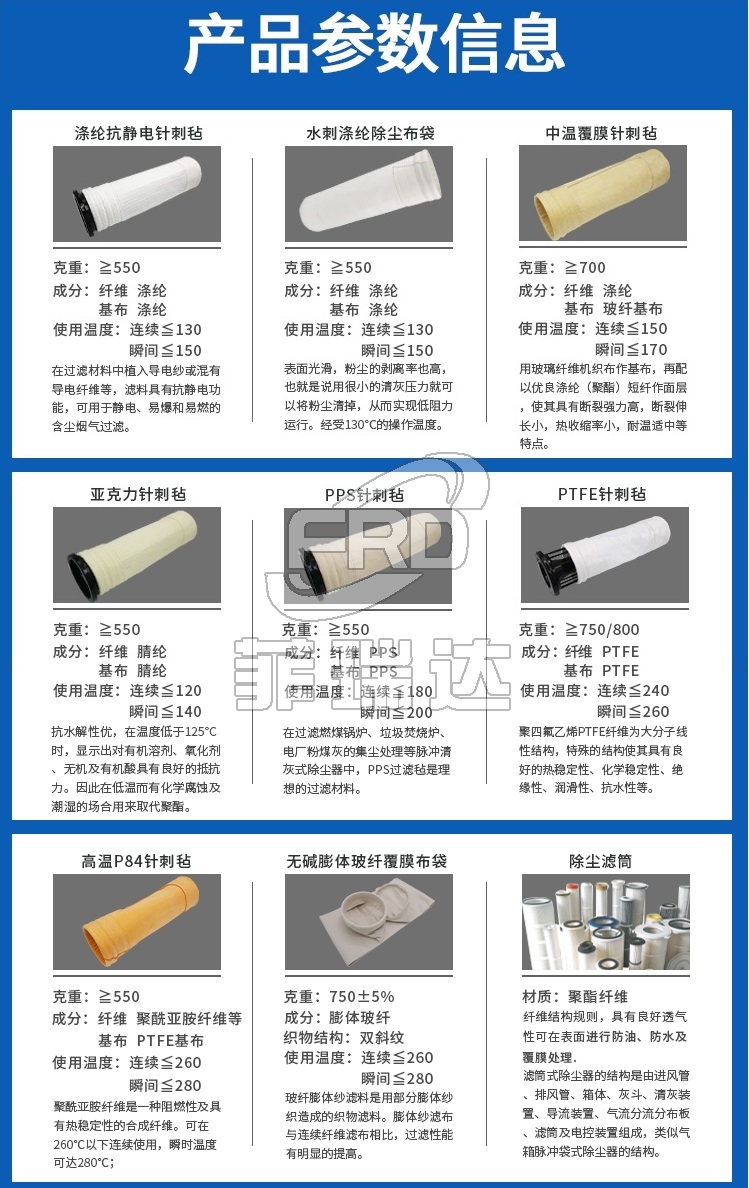 全類介紹
