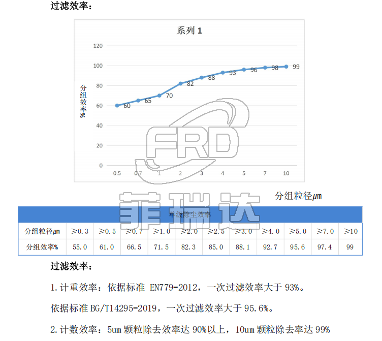 過濾效率