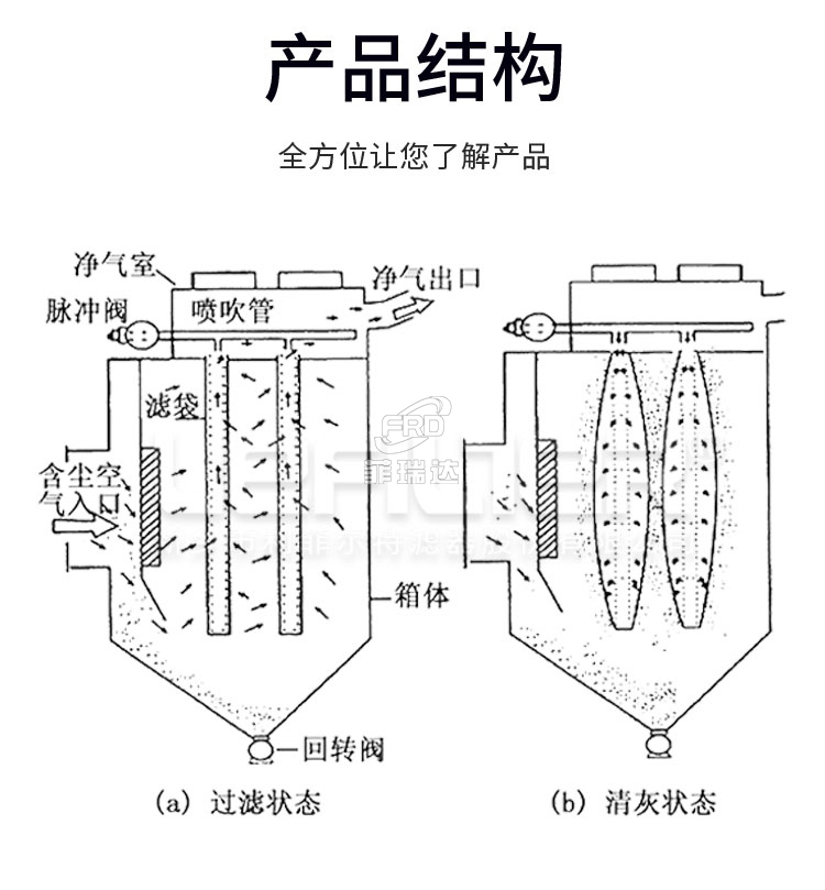 產(chǎn)品結(jié)構(gòu)