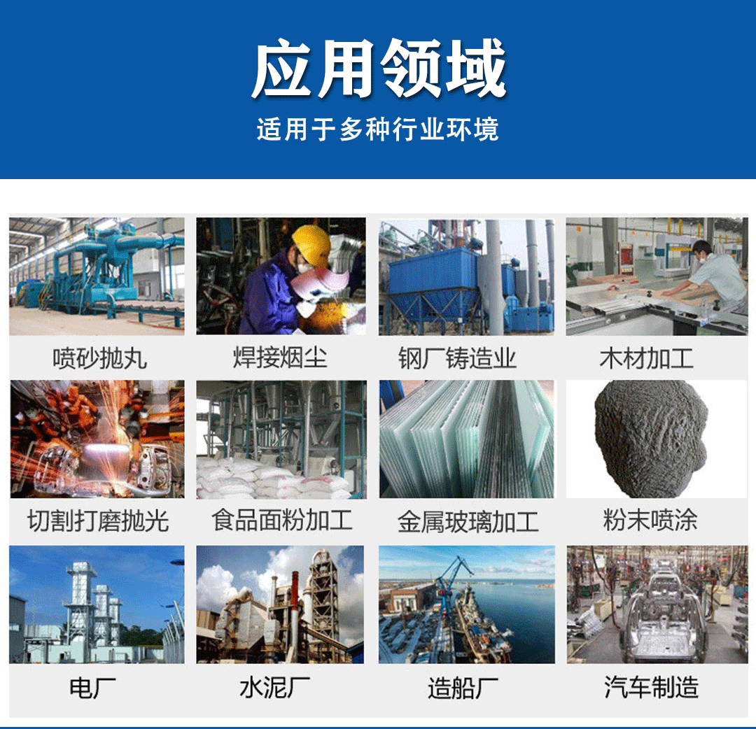 應用領域