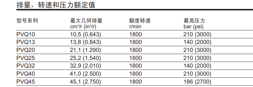 PVQ系列主要技術參數