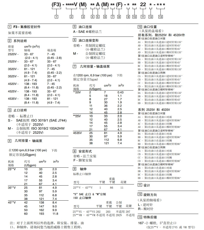 威格士雙聯(lián)葉片泵型號(hào)說(shuō)明
